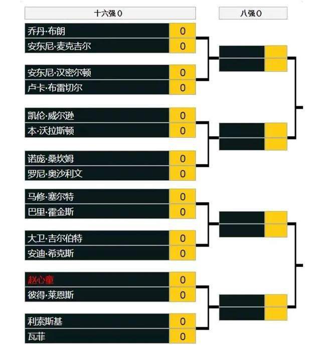 球队本赛季表现令人失望，16轮联赛战罢，他们录得1胜5平10负积8分，目前排名联赛积分榜倒数第一，距离安全区还有5分之差。